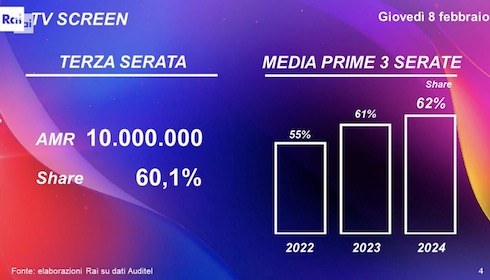 Media tre serate