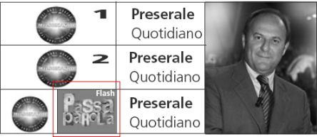 Preserale Canale5 @ Davide Maggio .it