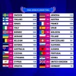 Classifica finale - Eurovision Song Contest 2023